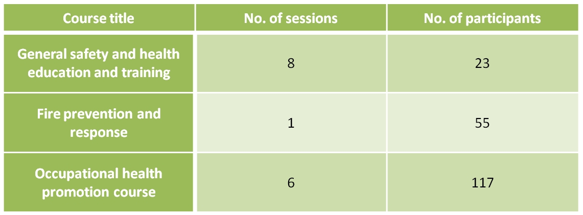 Internal Education And Training 1 三商餐飲企業官網