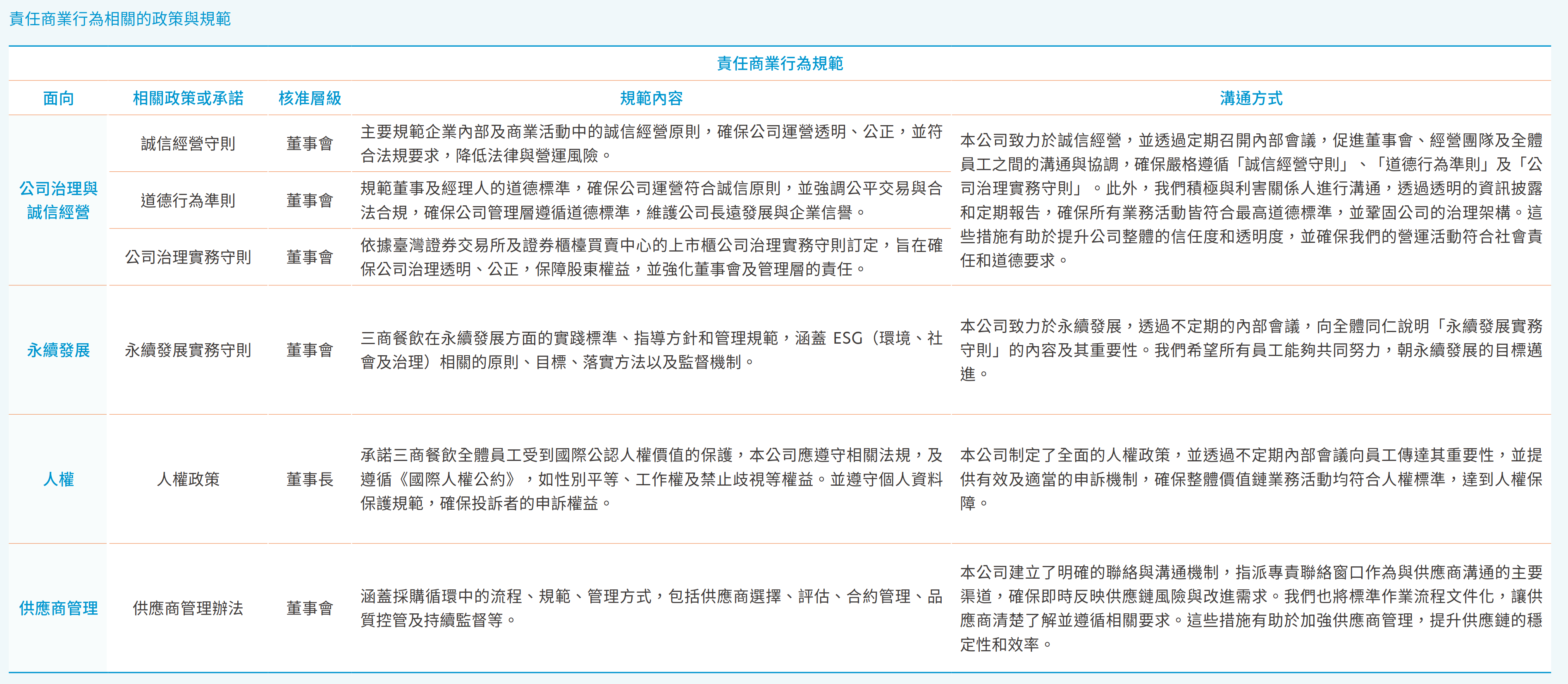 責任商業行為