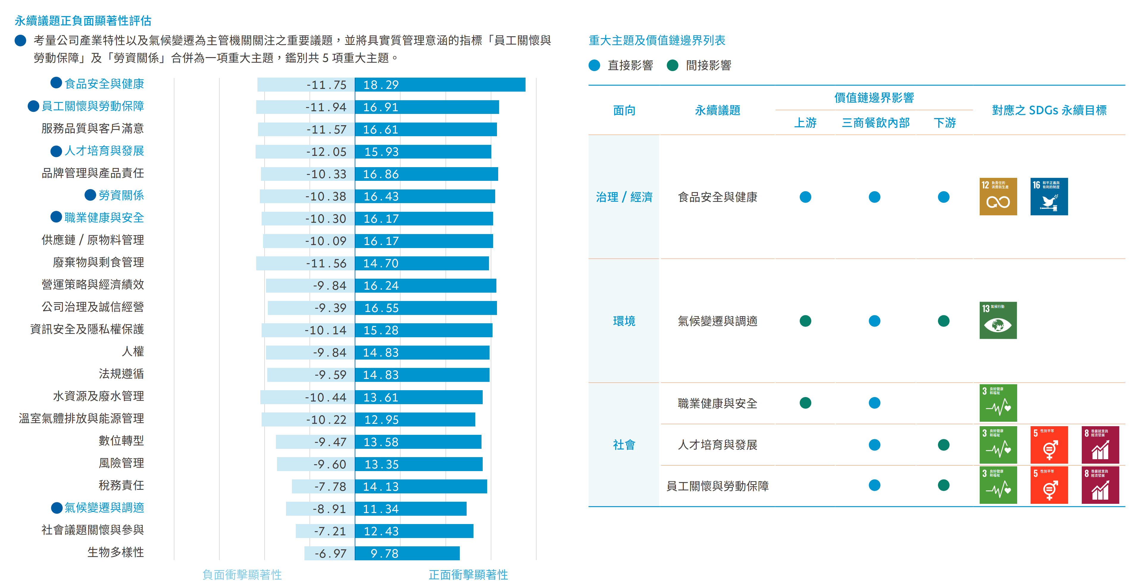 重大主題4